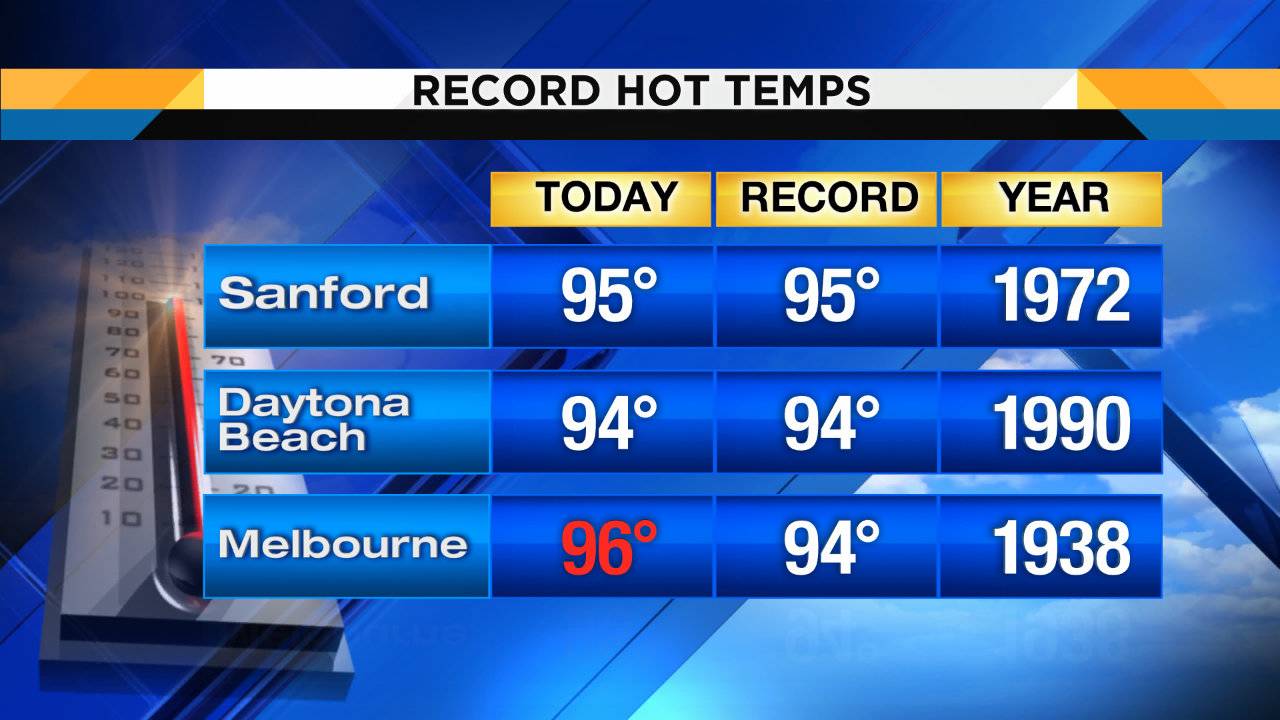 Rain Chances Increase Sunday With Temperatures In Mid 90s